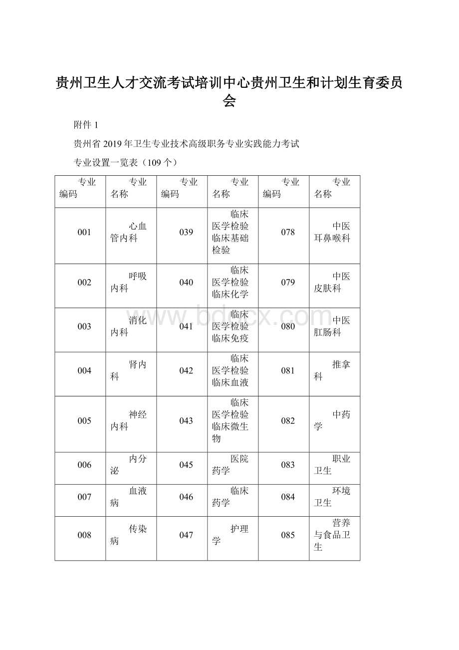 贵州卫生人才交流考试培训中心贵州卫生和计划生育委员会Word文档格式.docx_第1页