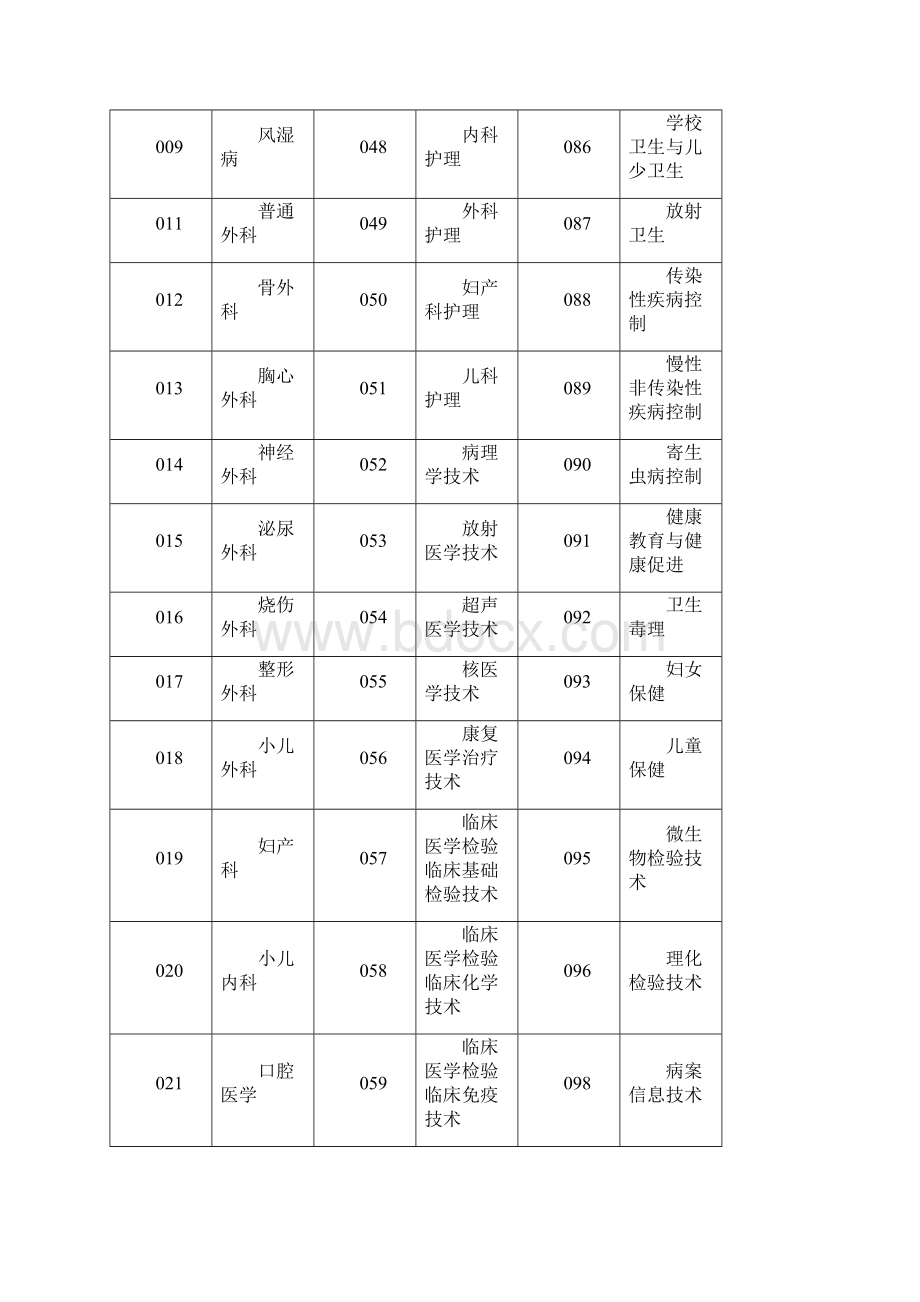 贵州卫生人才交流考试培训中心贵州卫生和计划生育委员会.docx_第2页