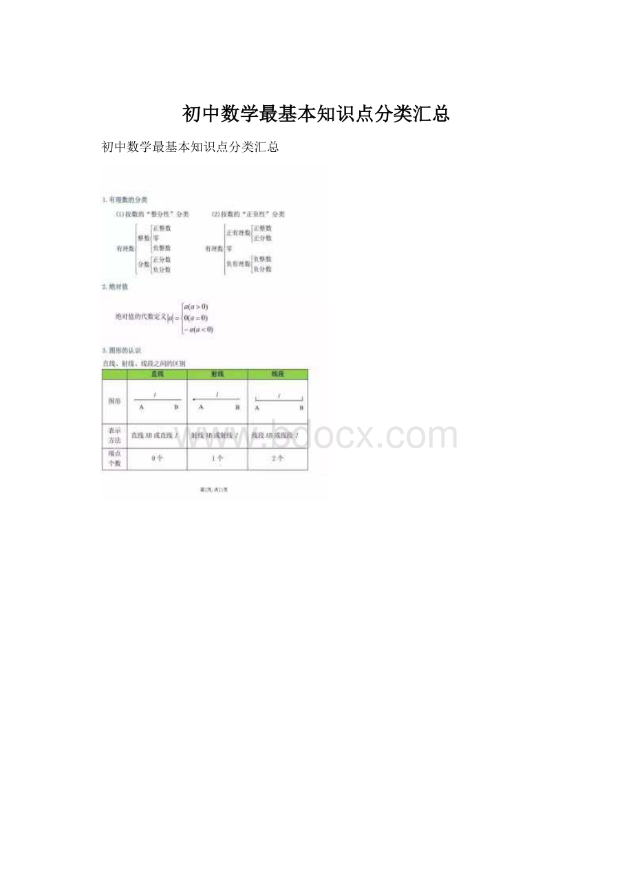 初中数学最基本知识点分类汇总.docx