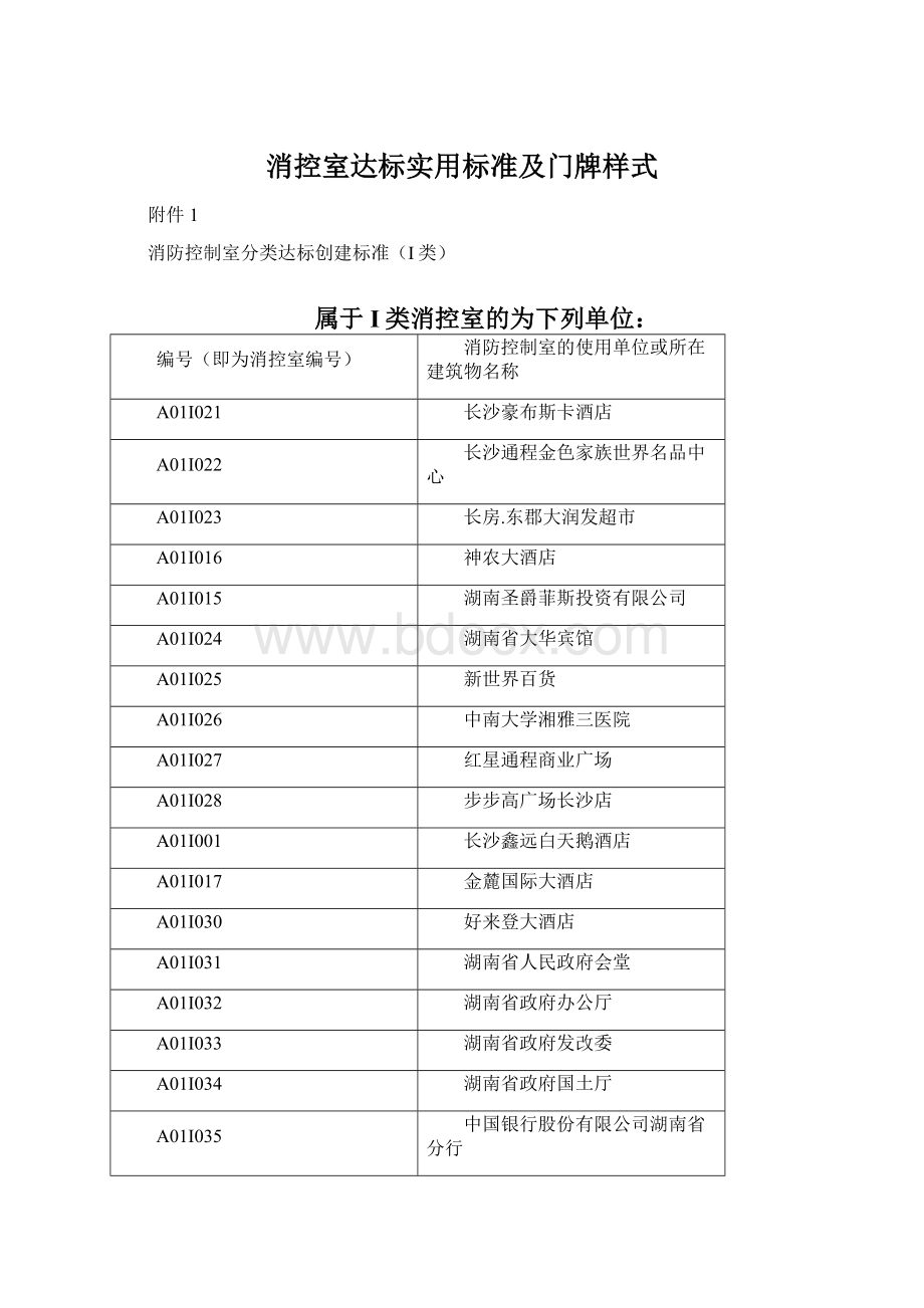 消控室达标实用标准及门牌样式Word下载.docx