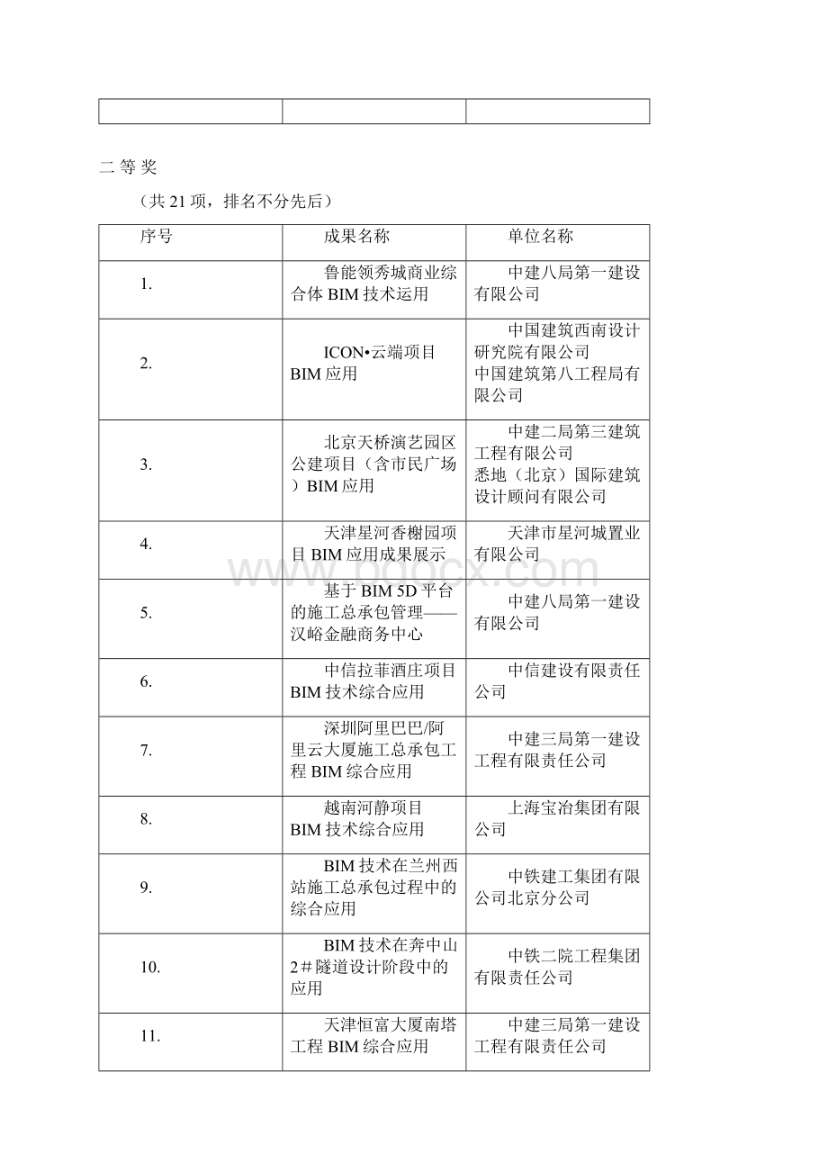 中国建筑业协会Word文档下载推荐.docx_第2页