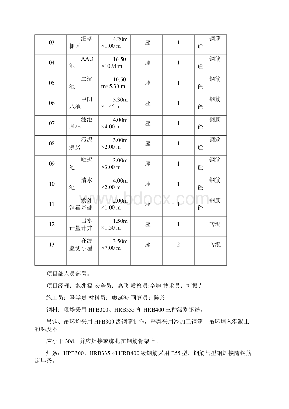 钢筋工程施工方案综合间污水厂.docx_第2页