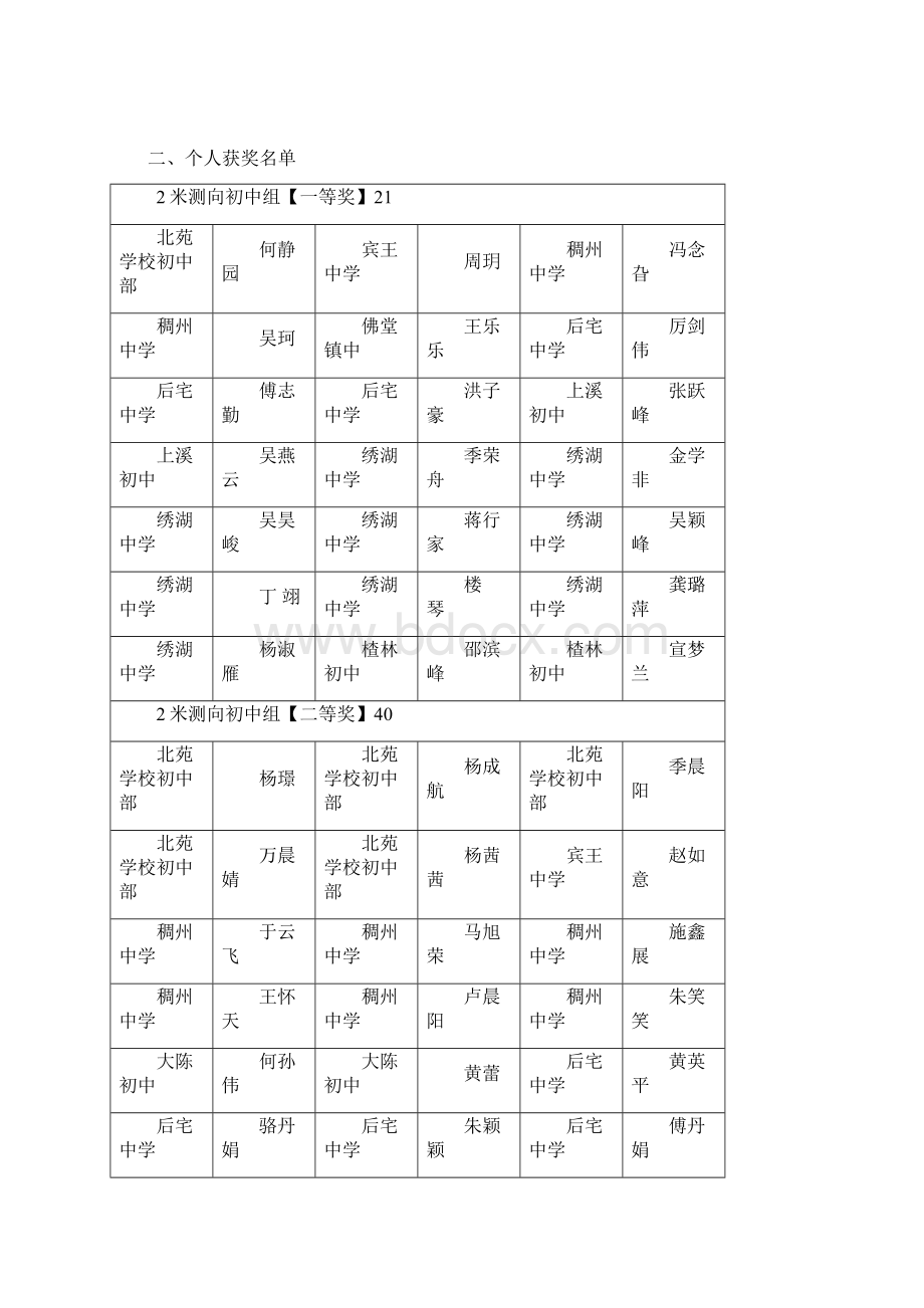 浙江省义乌市教师进修学校.docx_第2页