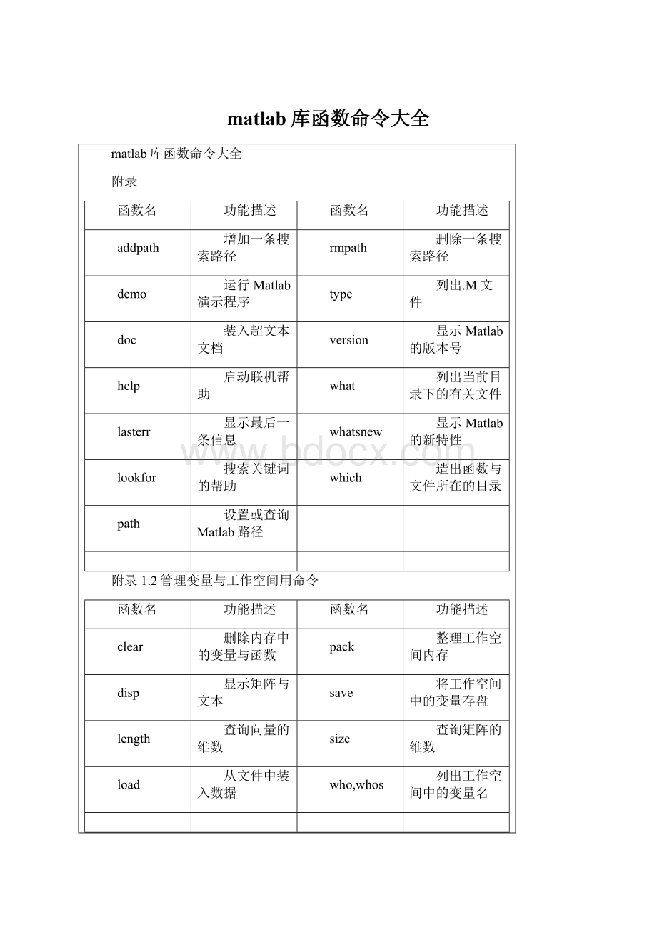 matlab库函数命令大全Word格式.docx