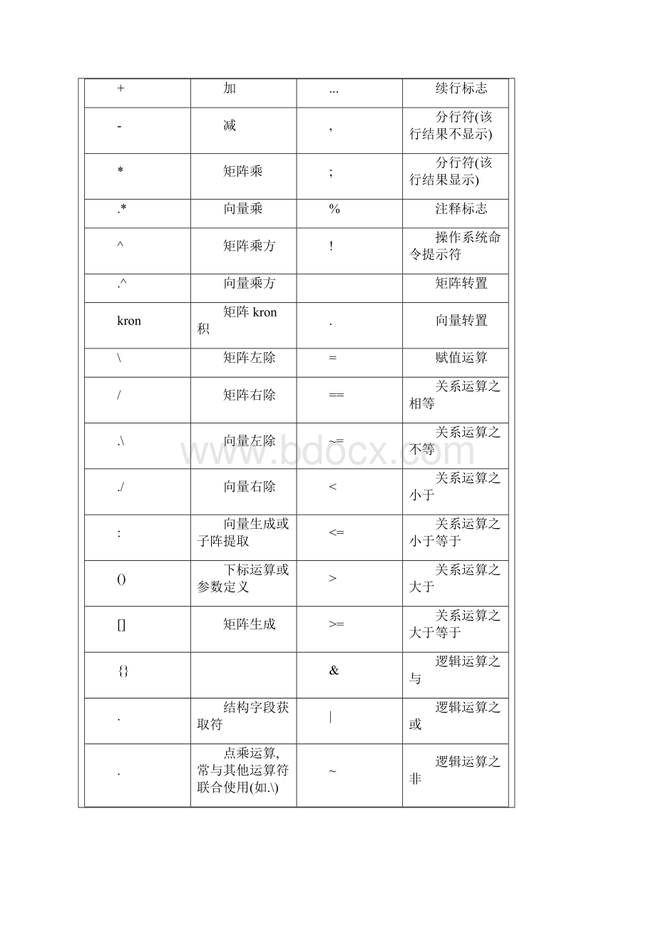 matlab库函数命令大全.docx_第3页