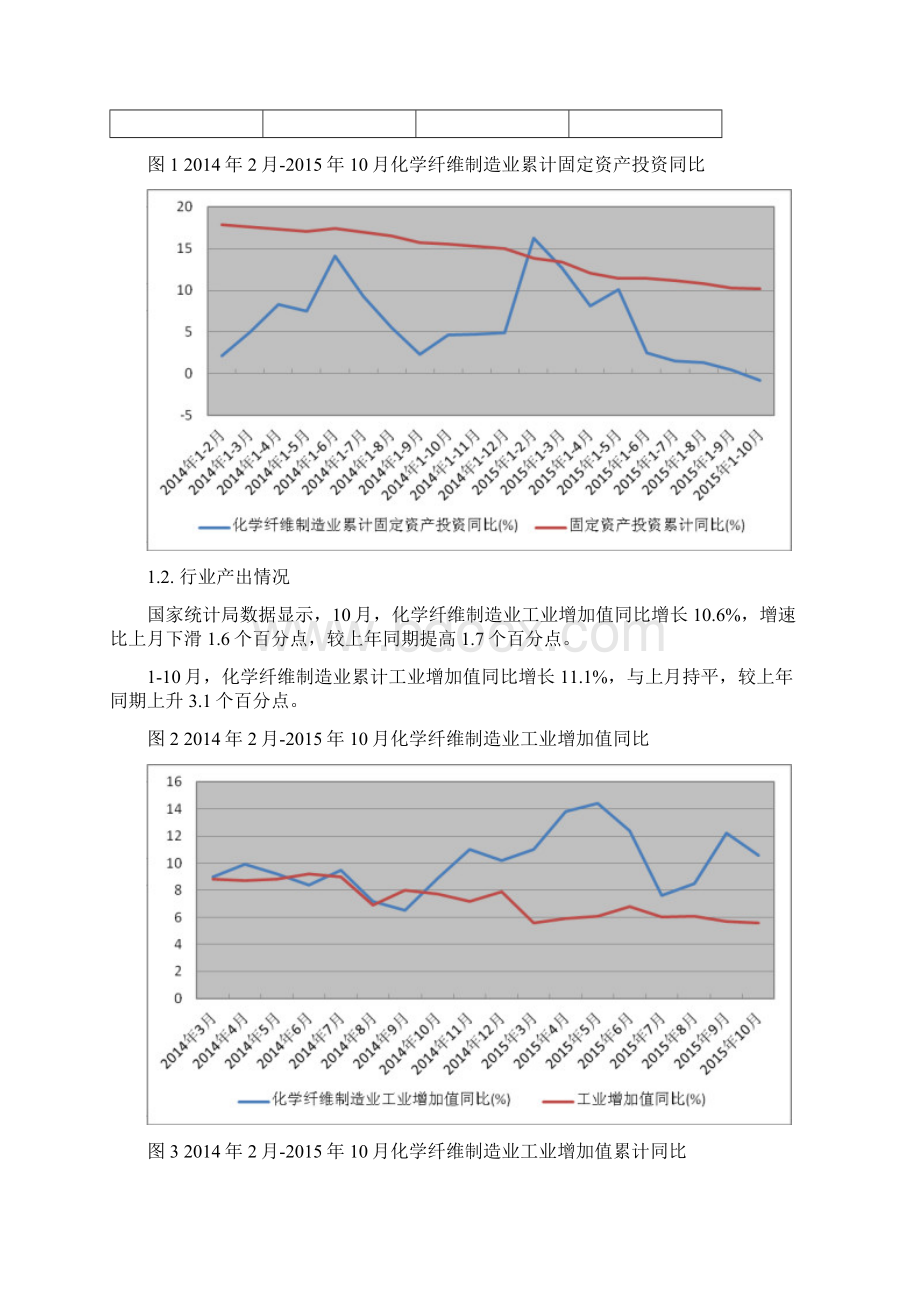 人造纤维纤维素纤维制造行业深度分析报告Word文件下载.docx_第2页