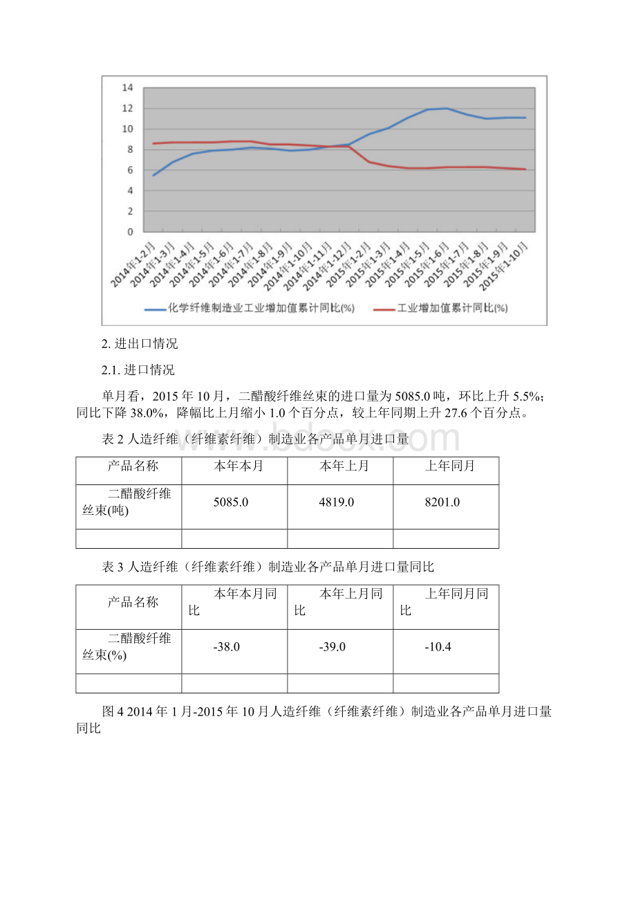 人造纤维纤维素纤维制造行业深度分析报告.docx_第3页