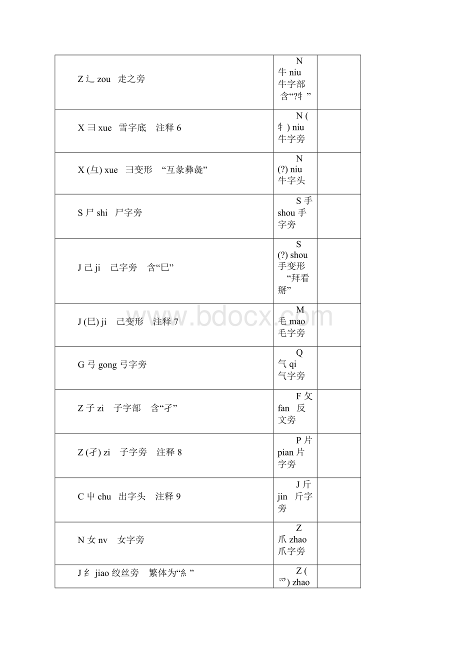 小学常用偏旁部首大全Word文件下载.docx_第3页