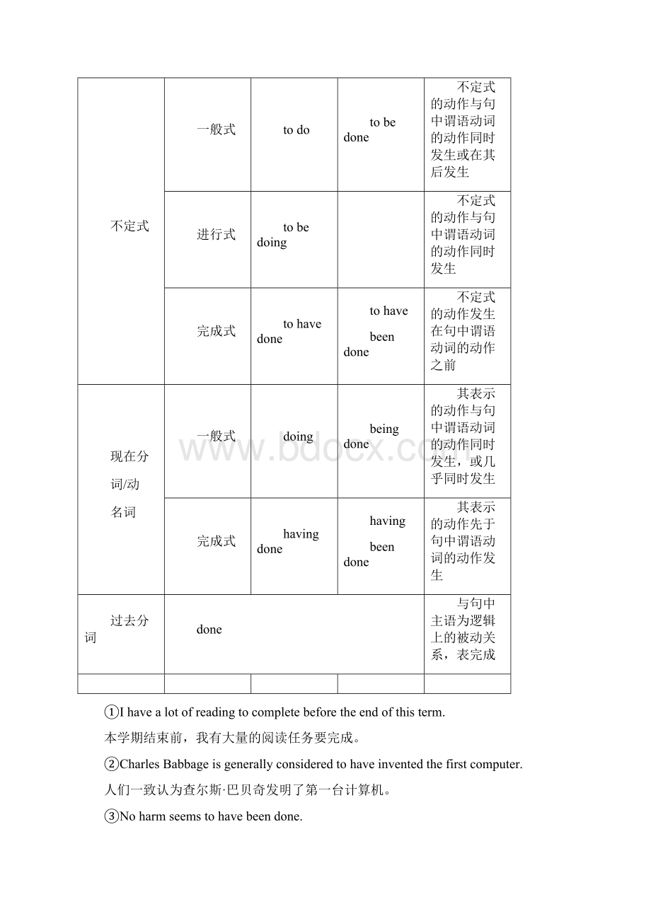 届高考英语一轮复习学通语法第十一讲非谓语动词新人教版Word文档下载推荐.docx_第2页