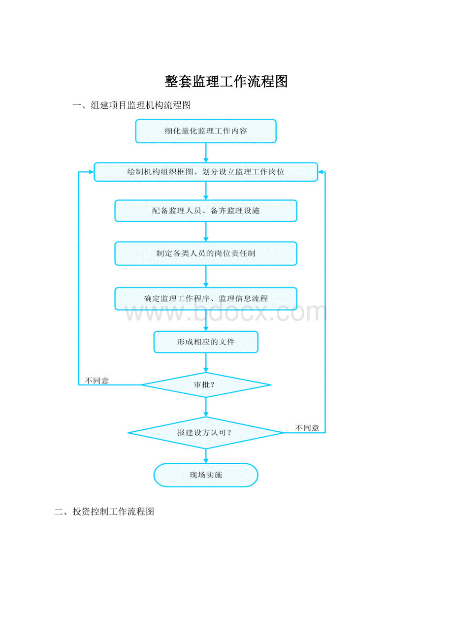 整套监理工作流程图.docx_第1页