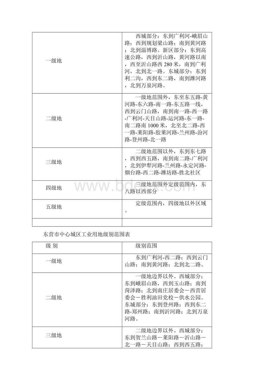 山东省东营市基准地价修正体系文档格式.docx_第2页