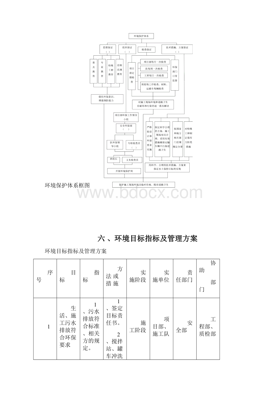 环保专项方案.docx_第3页