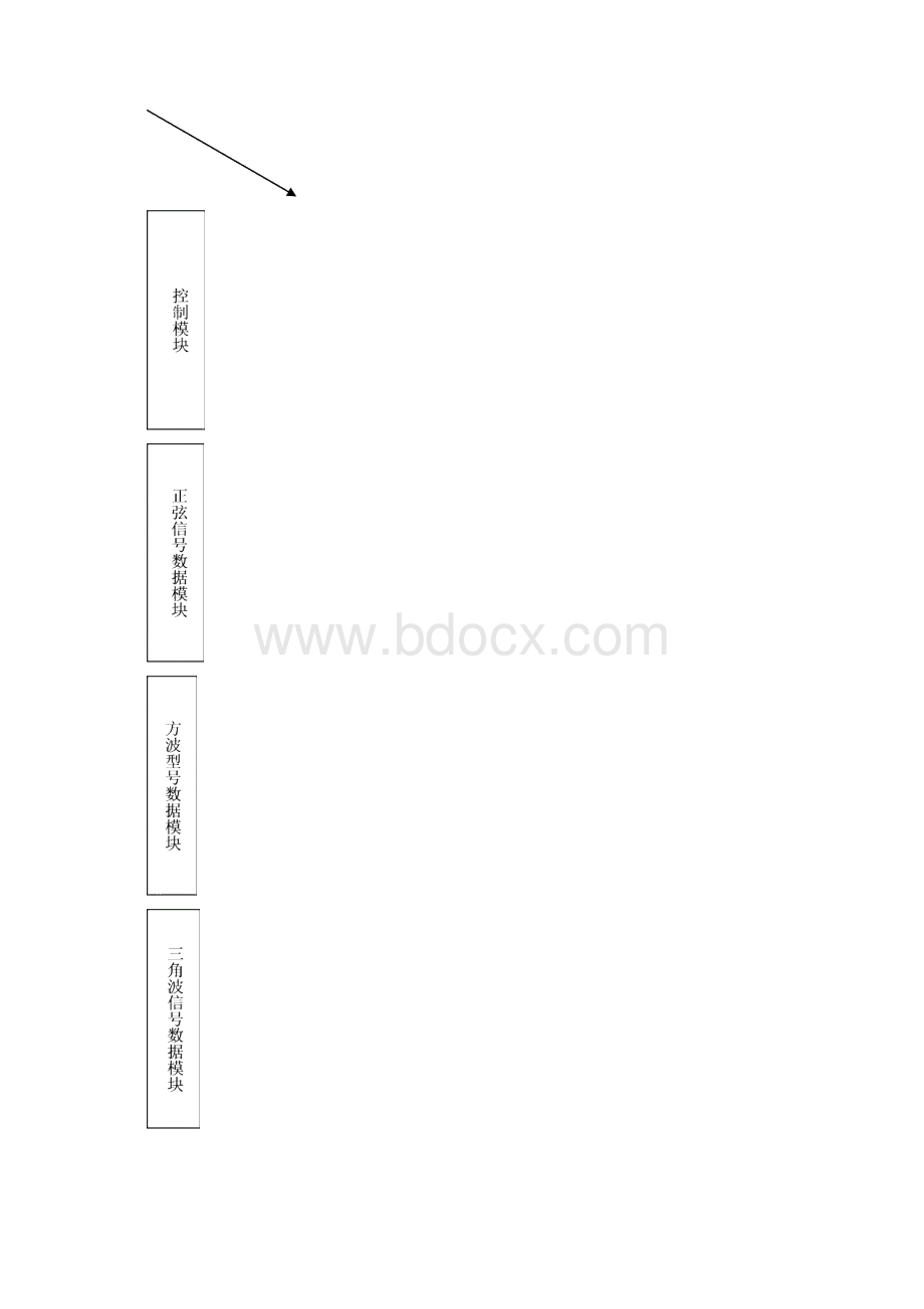 基于DDS的基本信号发生器资料.docx_第2页