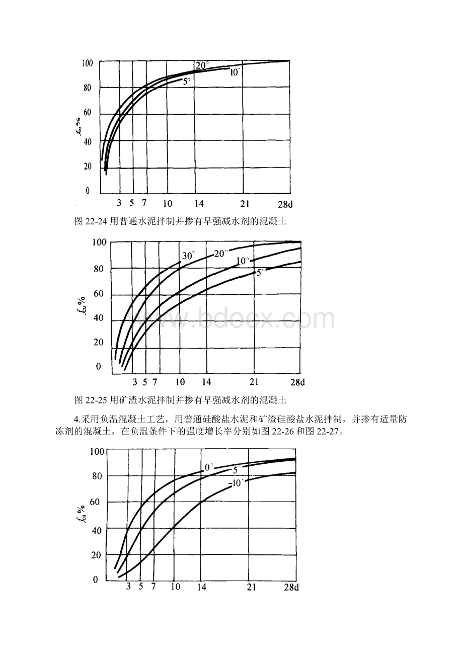 冬季施工砼强度曲线.docx_第2页