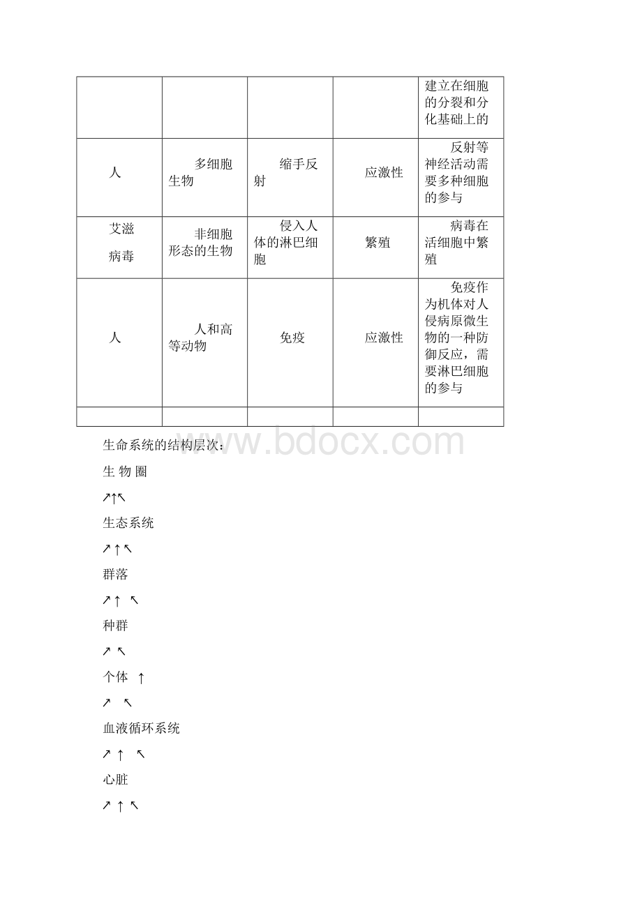 整理好高一生物第一册导学案全册带答案课改专用doc.docx_第2页