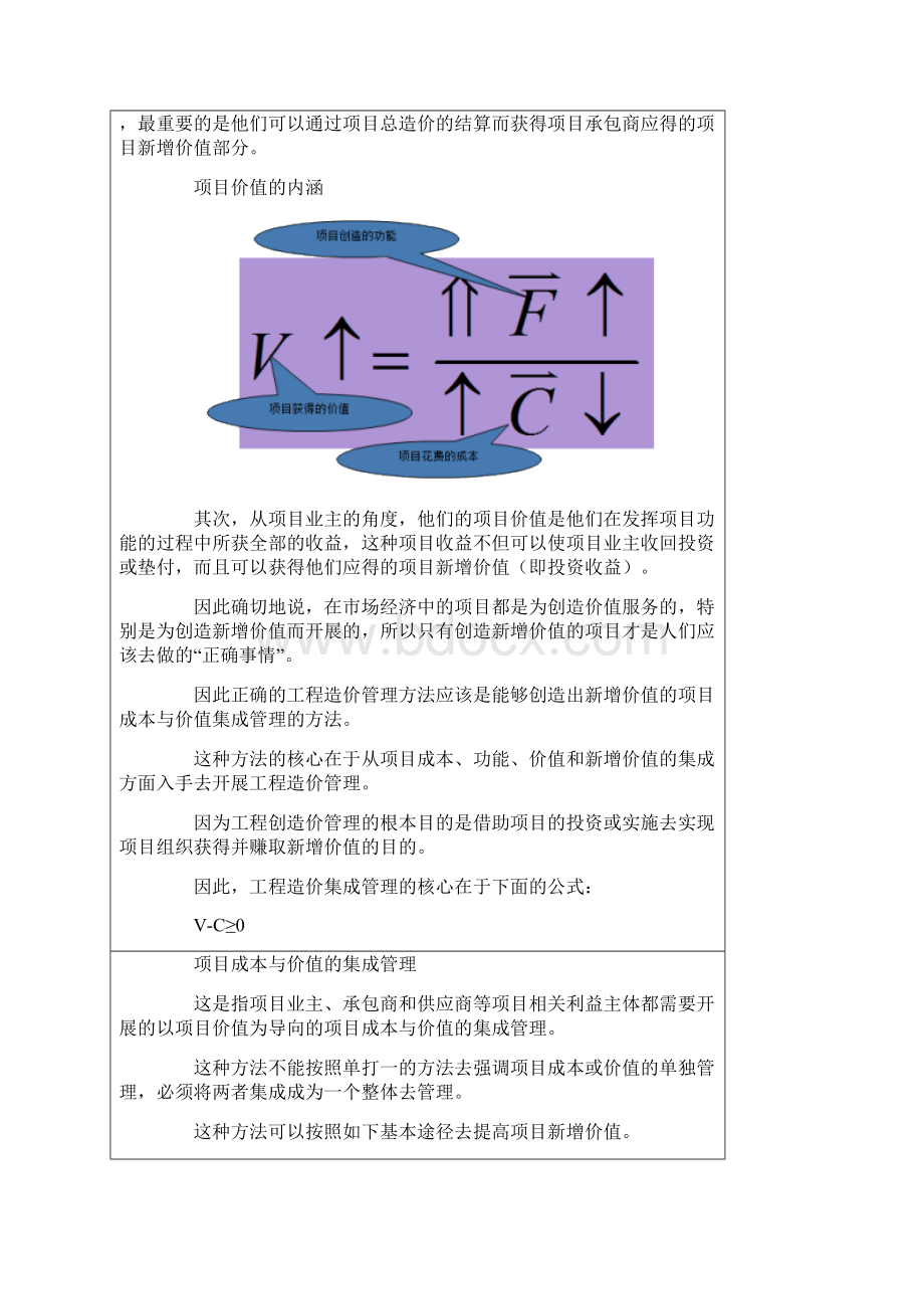 项目成本与价值的集成管理.docx_第2页