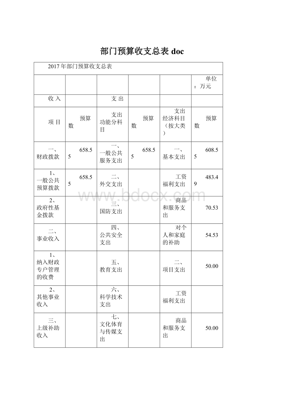 部门预算收支总表 doc.docx