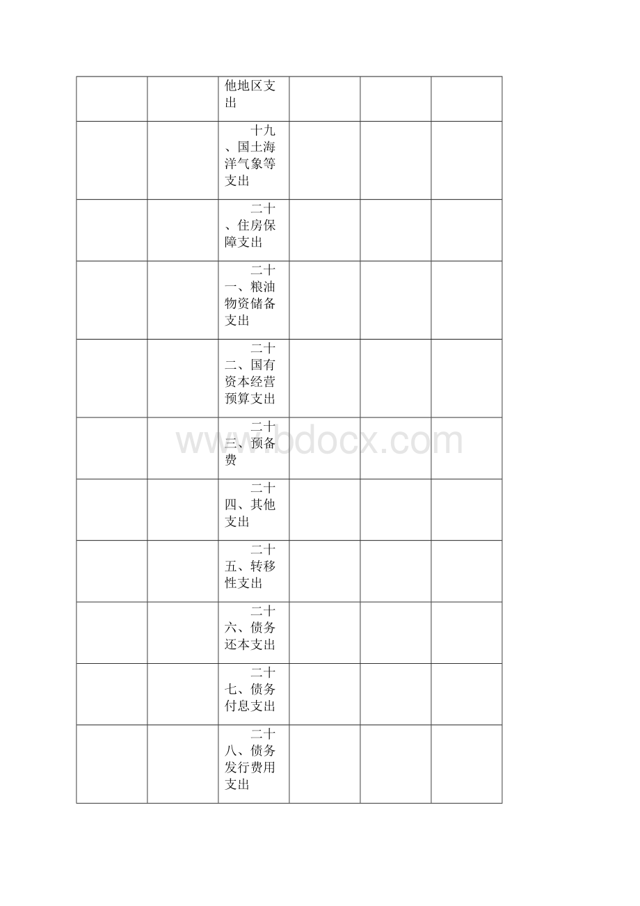 部门预算收支总表 doc.docx_第3页