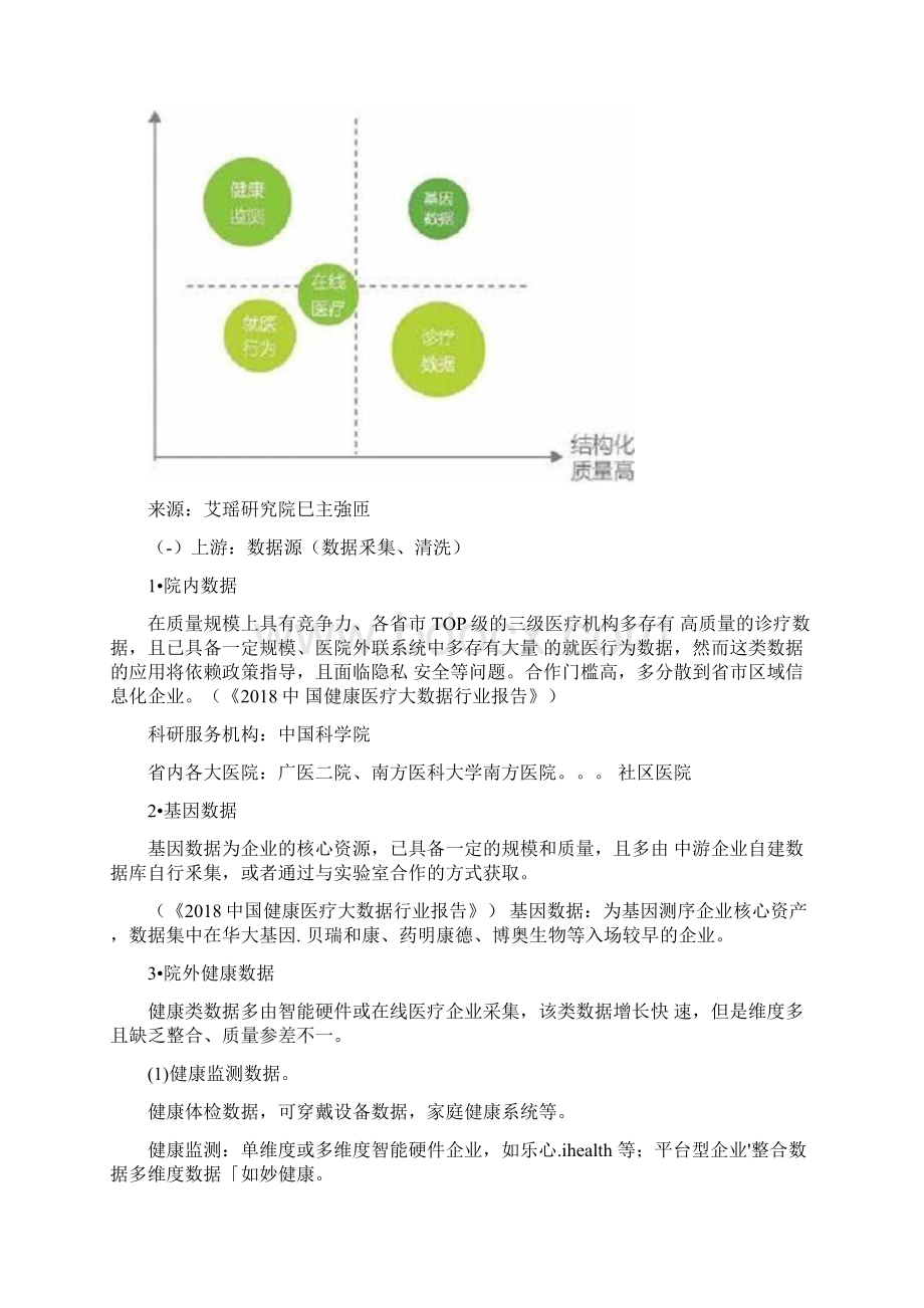 数字健康产业图谱研究文档格式.docx_第2页