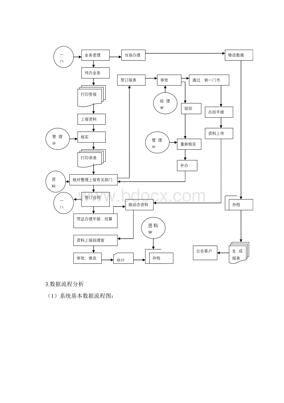 课程设计 物业管理信息系统分析与设计.docx_第3页