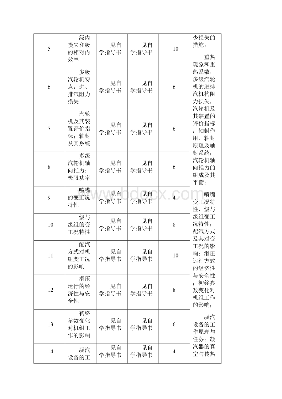 汽轮机原理及运行.docx_第2页