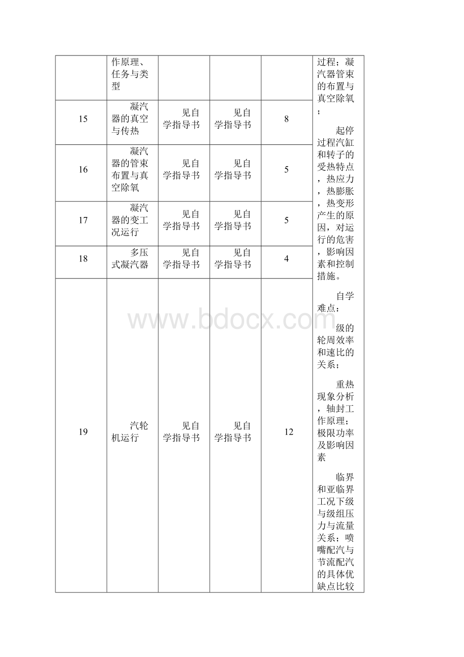 汽轮机原理及运行.docx_第3页