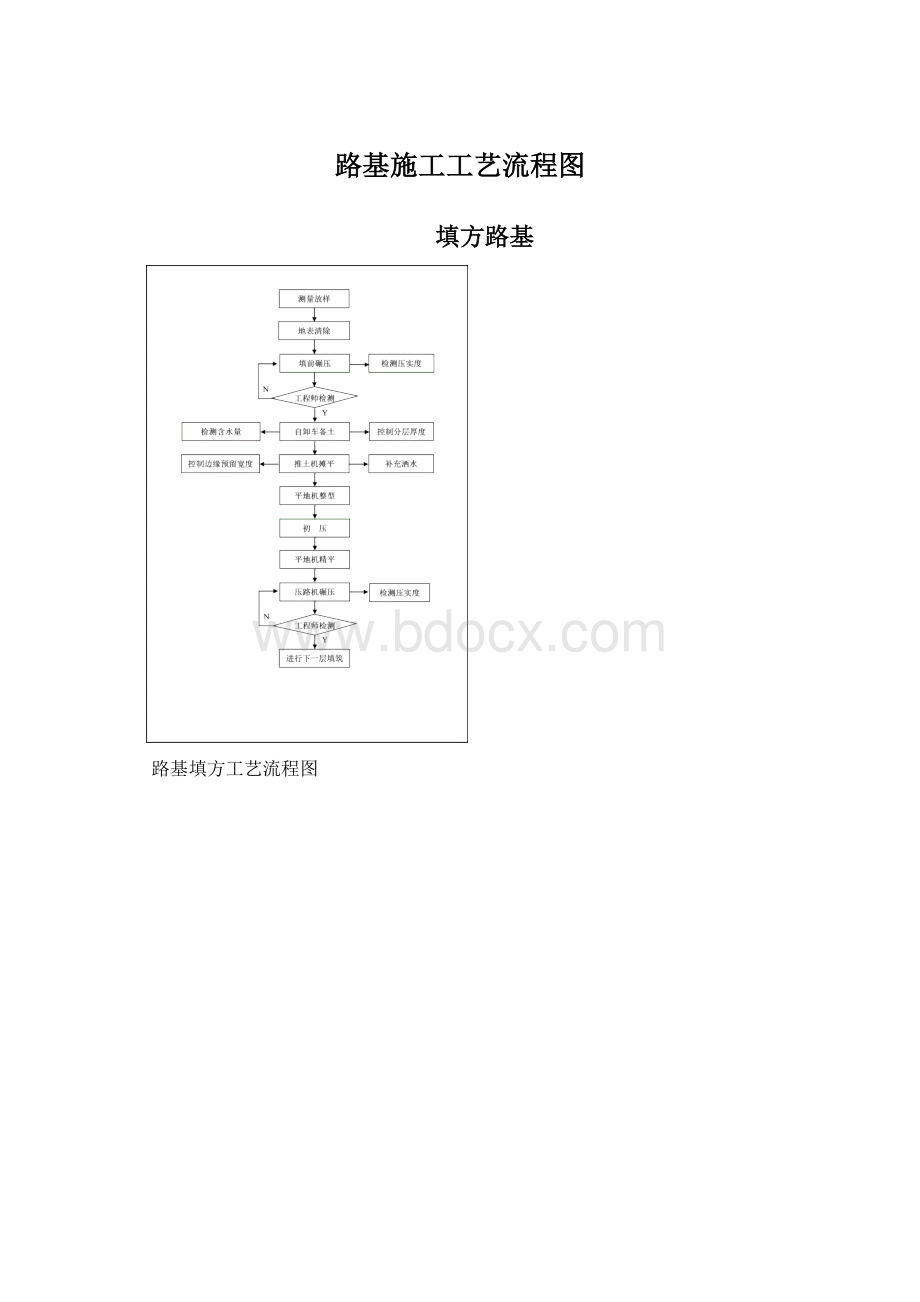 路基施工工艺流程图.docx