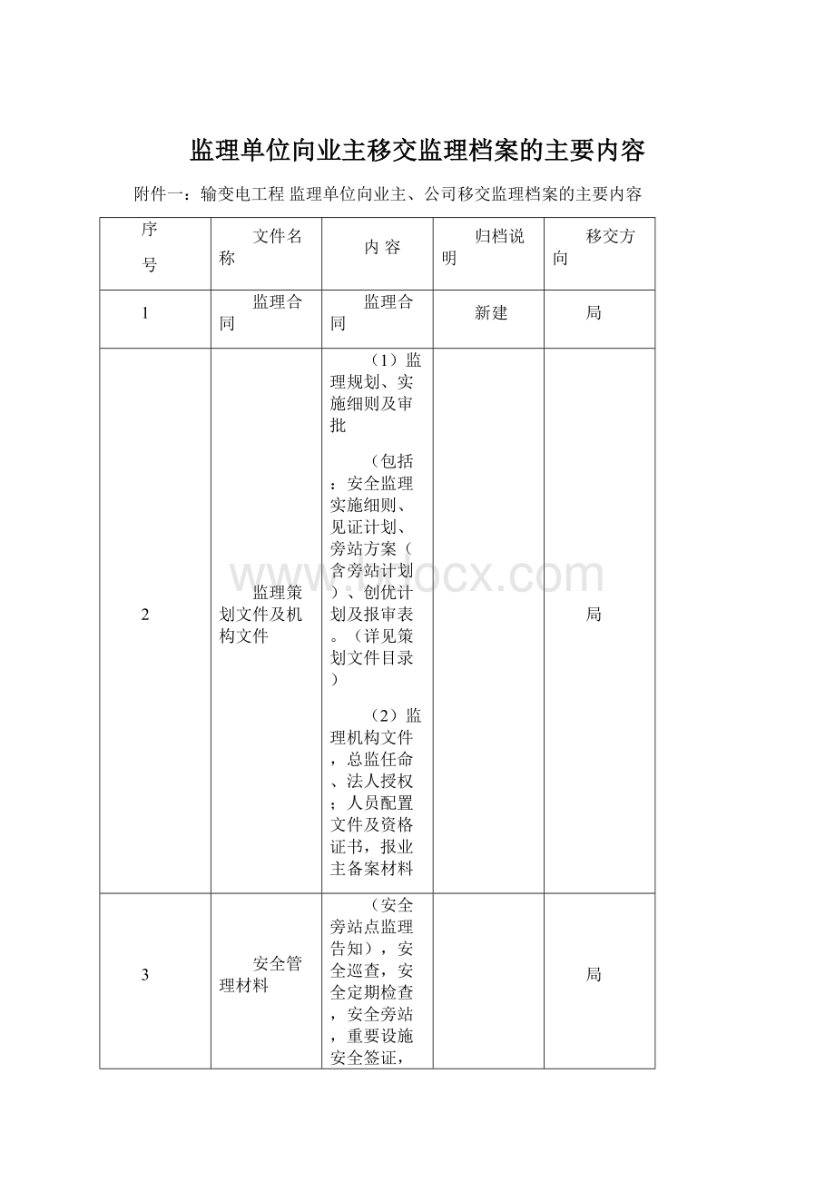 监理单位向业主移交监理档案的主要内容.docx