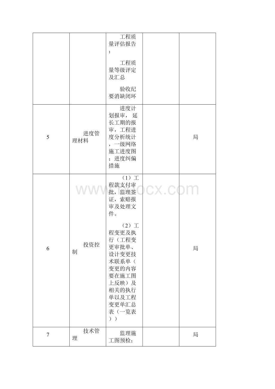 监理单位向业主移交监理档案的主要内容Word文件下载.docx_第3页