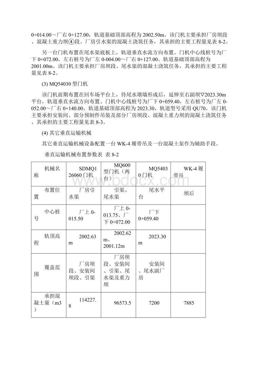 精品文档水电站混凝土工程施工组织设计.docx_第3页