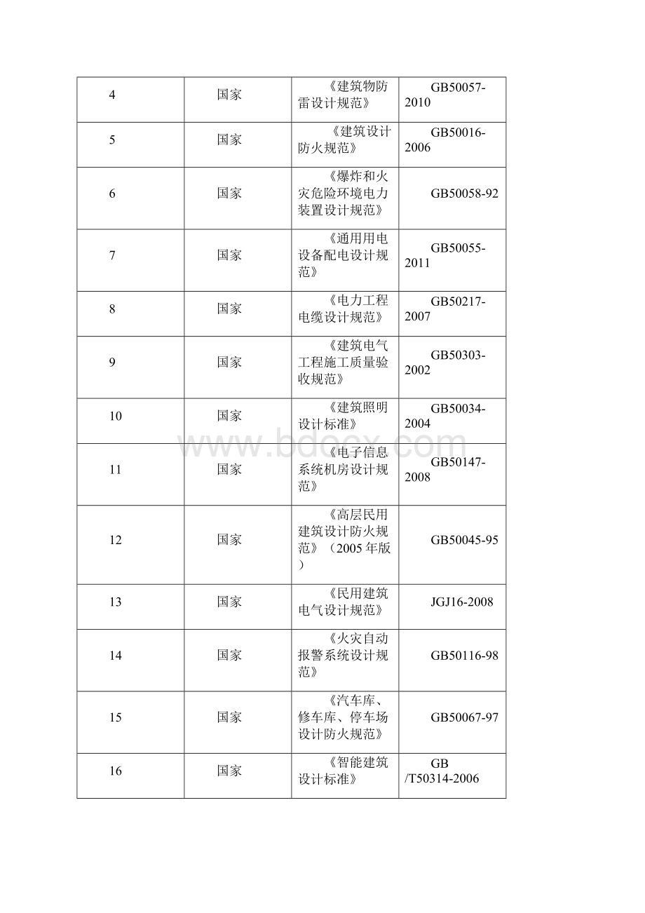 中飞电气安装工程施工方案.docx_第2页