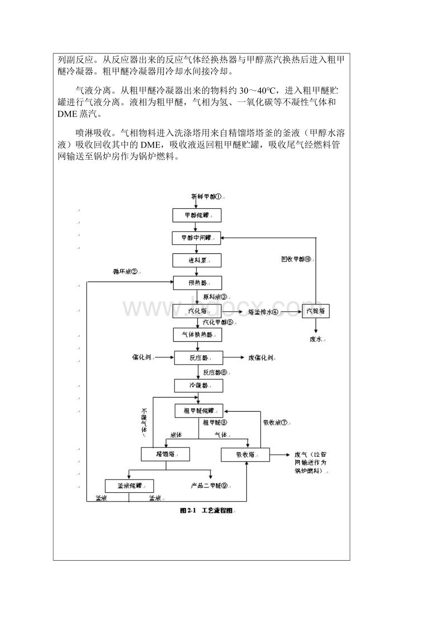 年产10万吨二甲醚产装置项目的环境评估报告书Word文件下载.docx_第3页