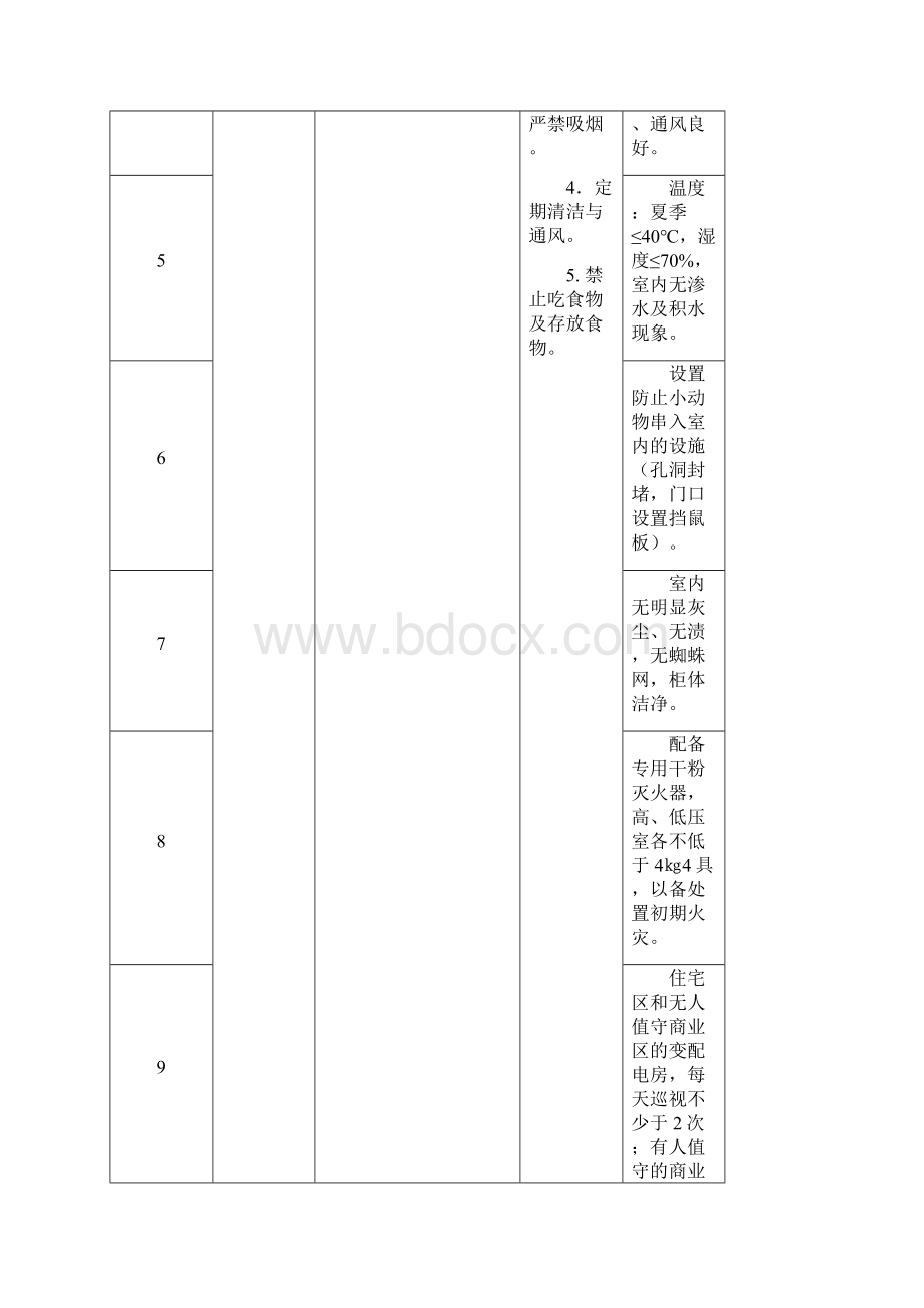 物业工程维护管理检查标准Word文档下载推荐.docx_第2页