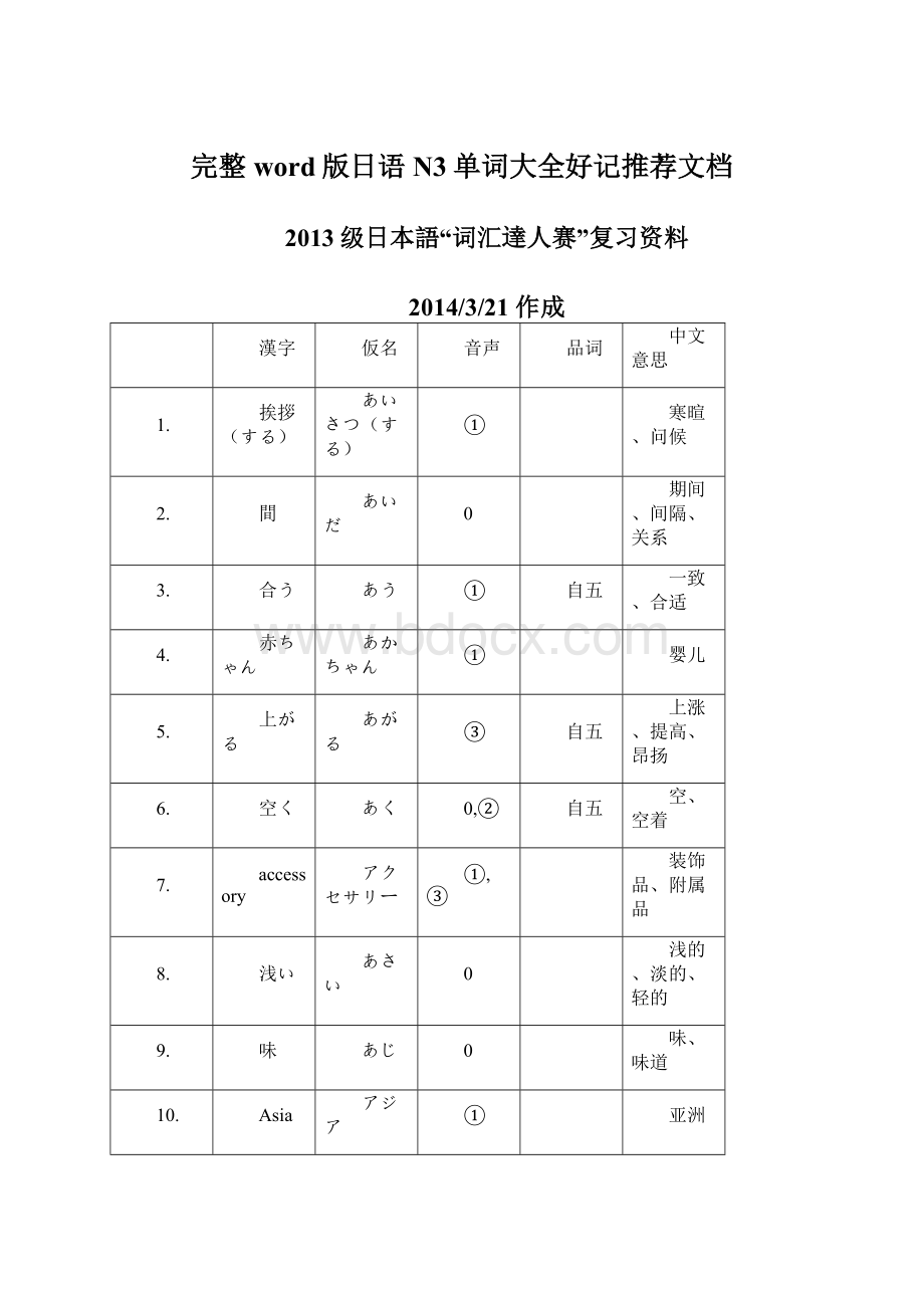 完整word版日语N3单词大全好记推荐文档.docx_第1页