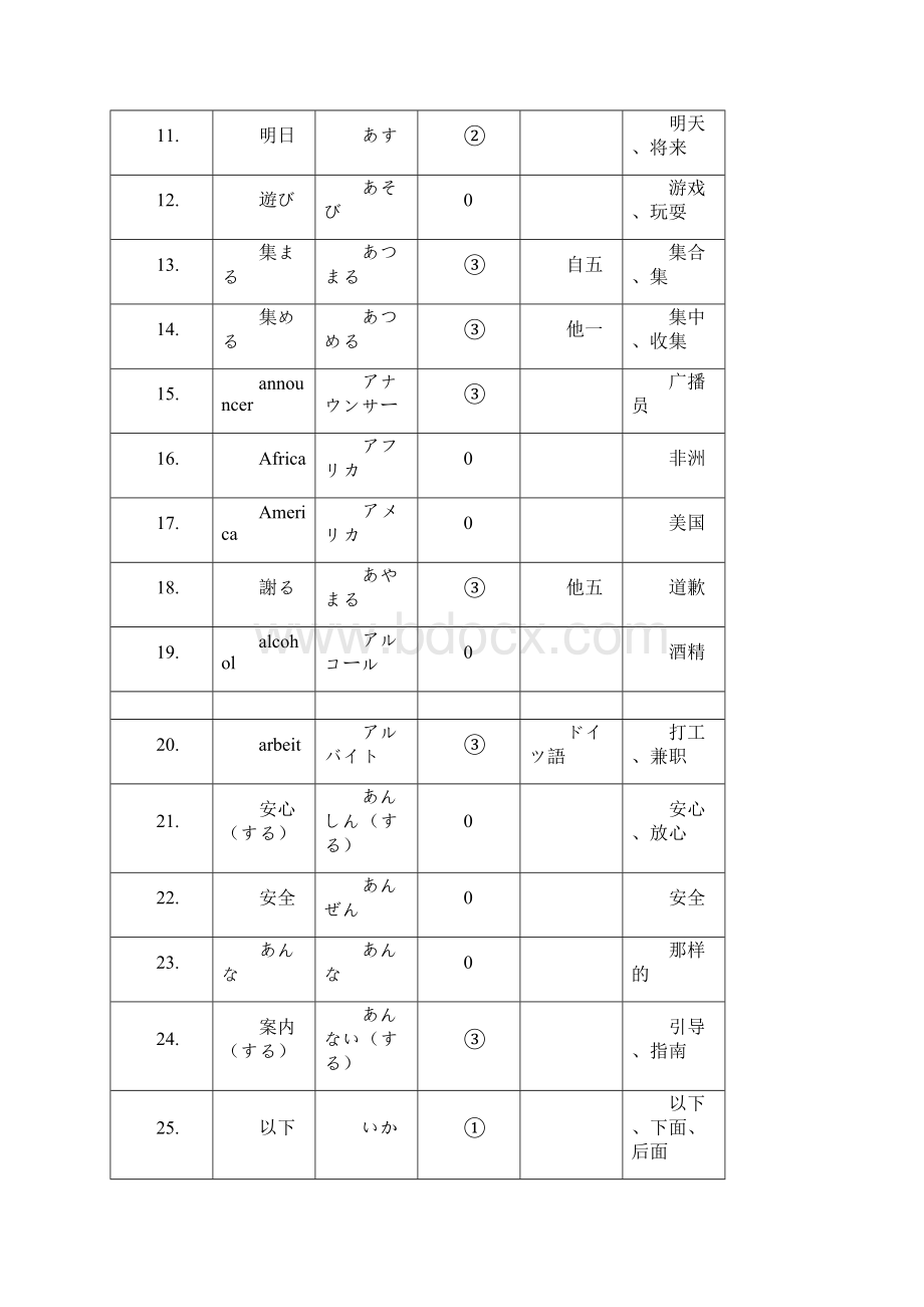 完整word版日语N3单词大全好记推荐文档.docx_第2页