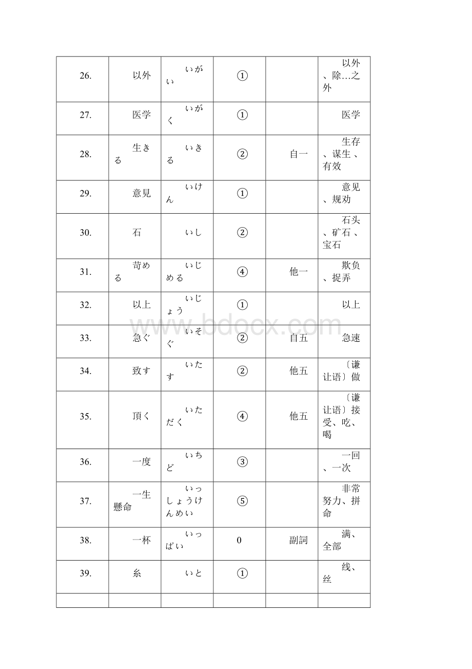 完整word版日语N3单词大全好记推荐文档.docx_第3页