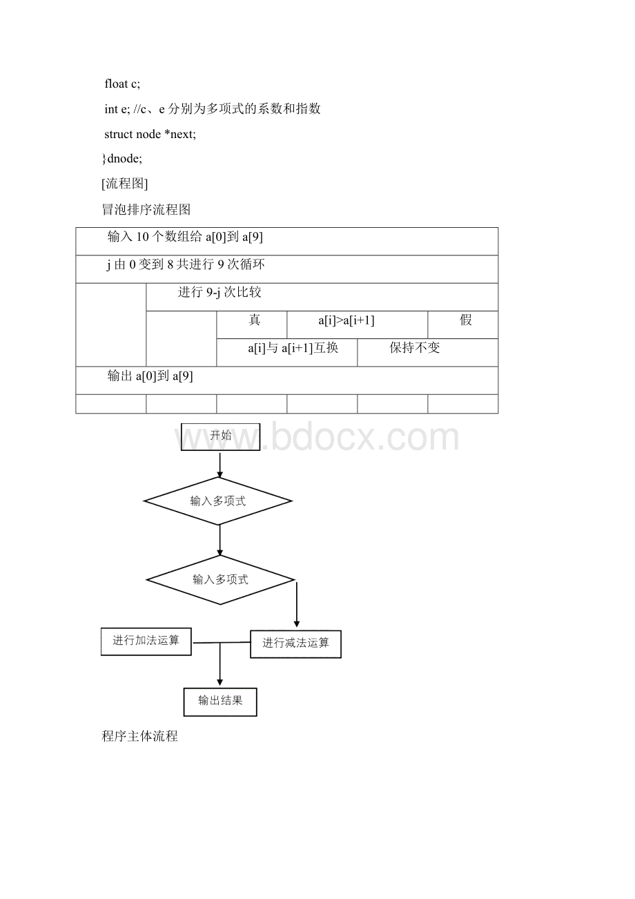 数据结构课程设计报告.docx_第3页