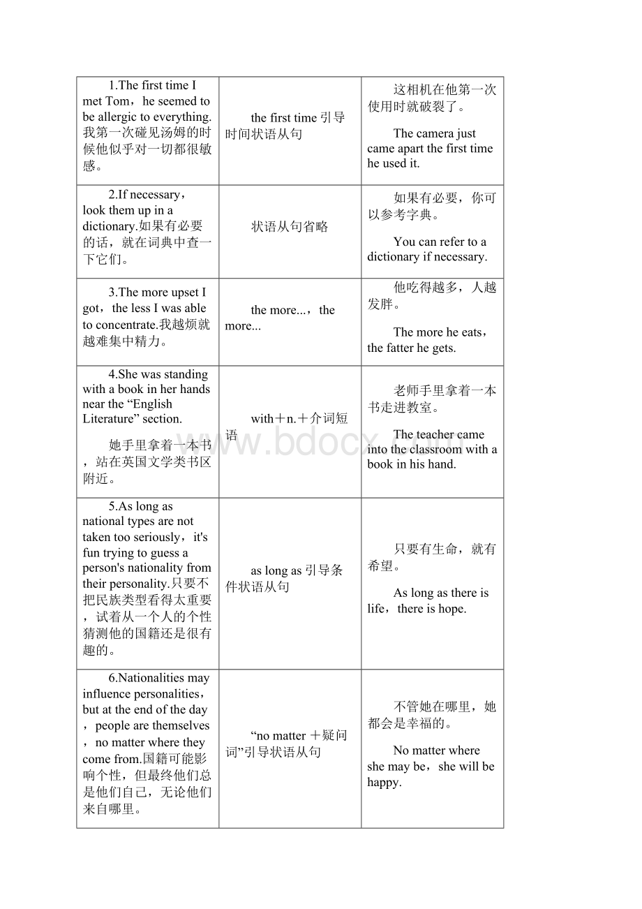 高中英语Unit13PeopleSectionⅥLanguagePointsⅢLesson4CommunicationWorkshopCultureCornerWord格式文档下载.docx_第3页