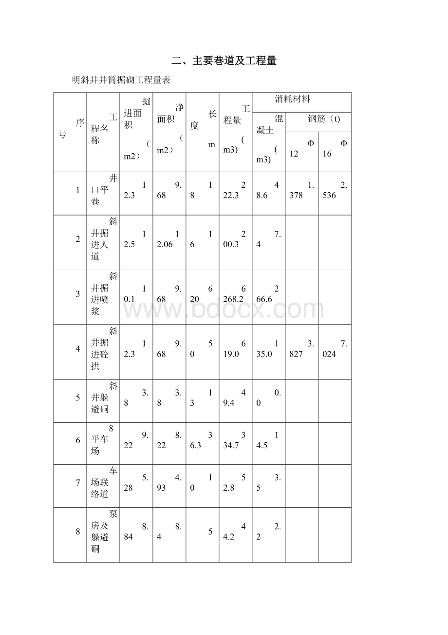 大坡度斜井施工组织设计Word格式文档下载.docx_第3页