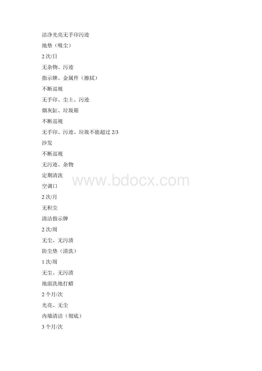 办公楼清洁保养方案.docx_第2页