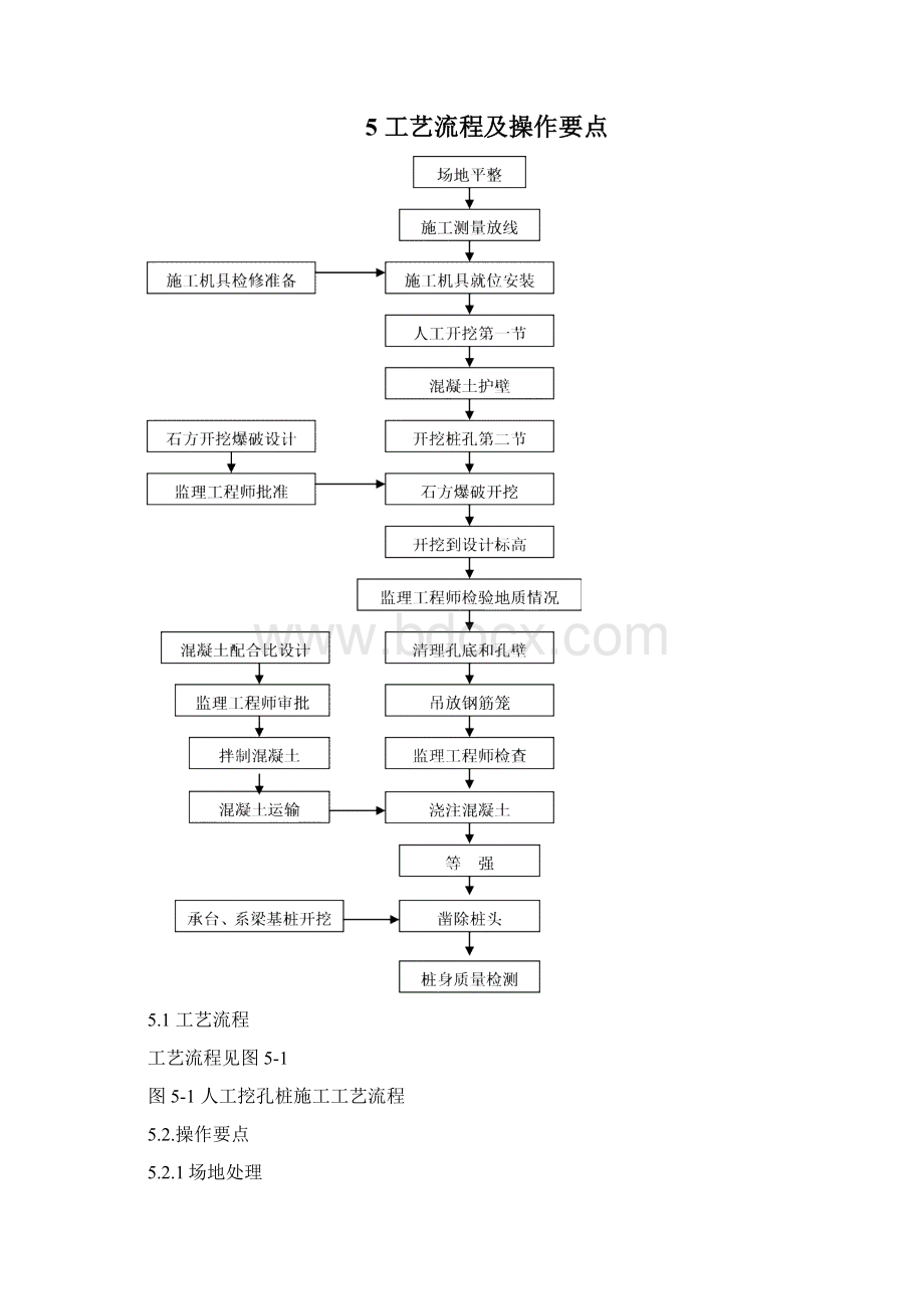 人工挖孔桩施工方案.docx_第3页