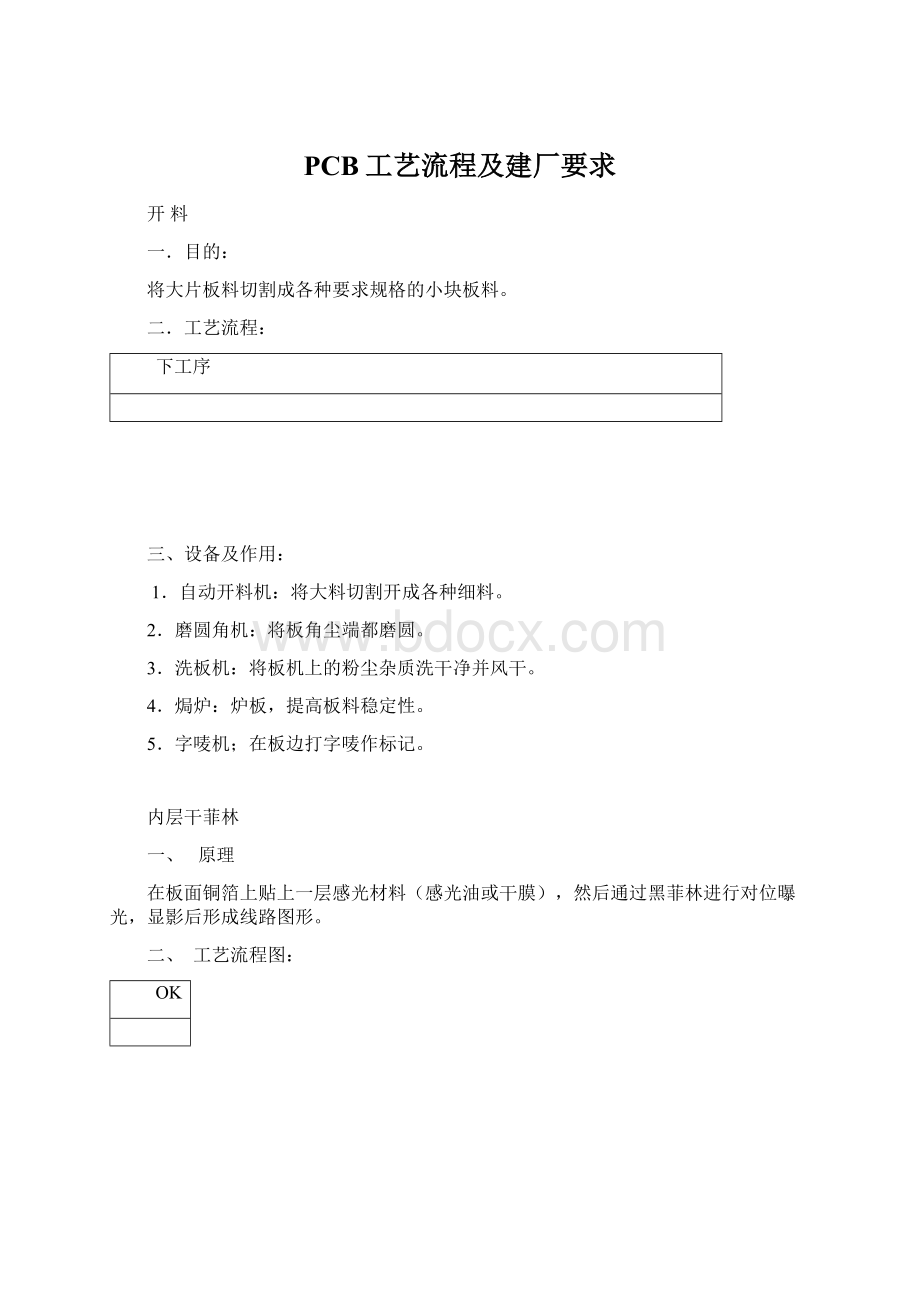 PCB工艺流程及建厂要求Word文件下载.docx