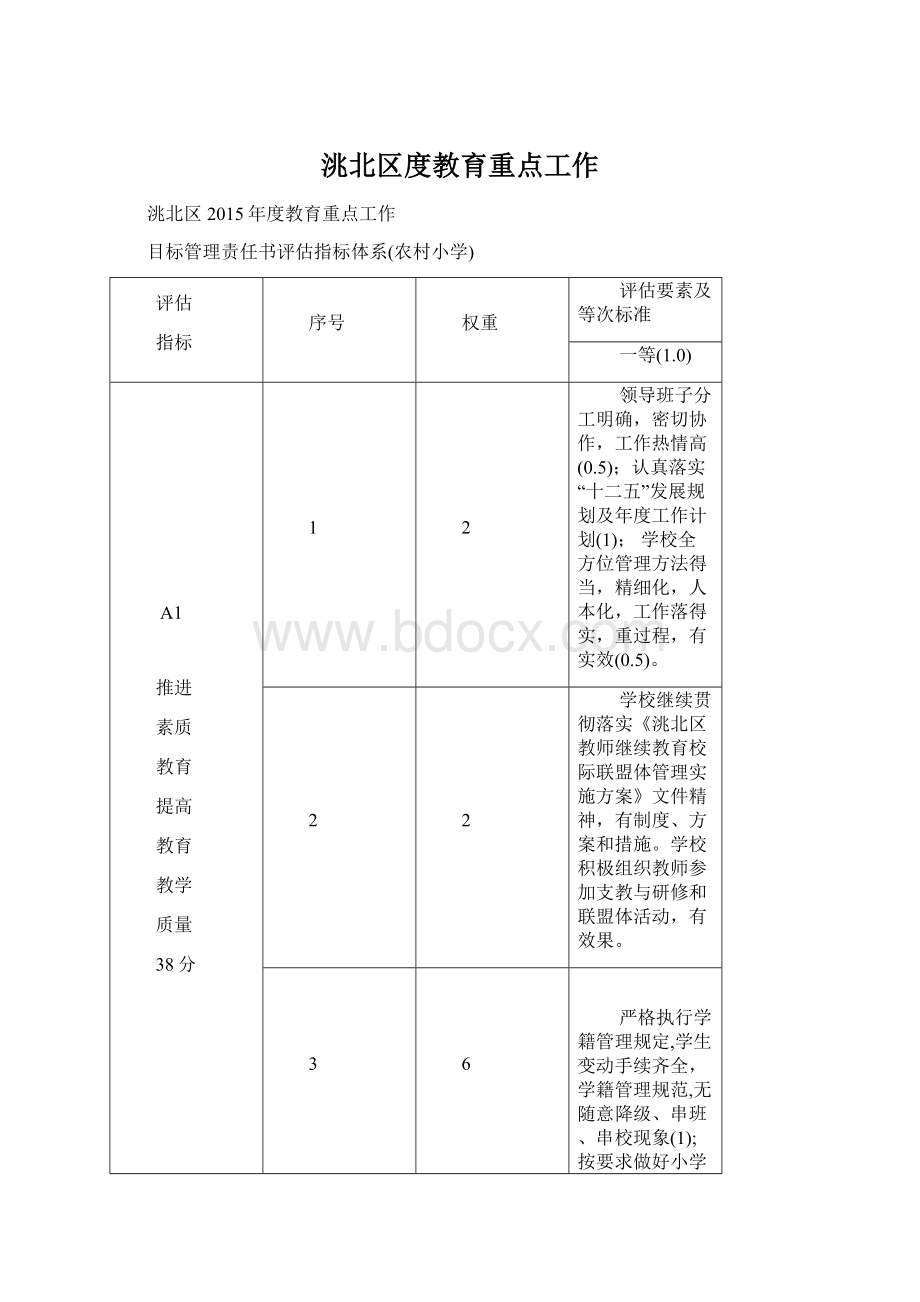 洮北区度教育重点工作.docx_第1页