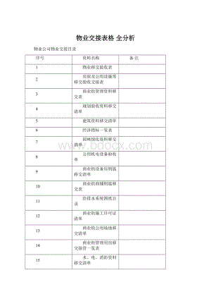 物业交接表格 全分析.docx