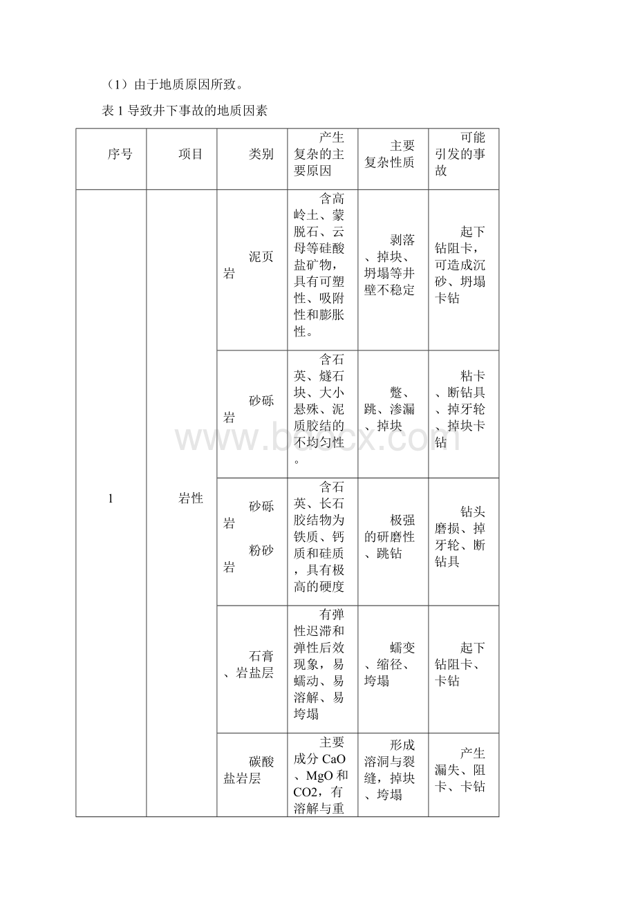 钻井事故处理及预防文档格式.docx_第3页