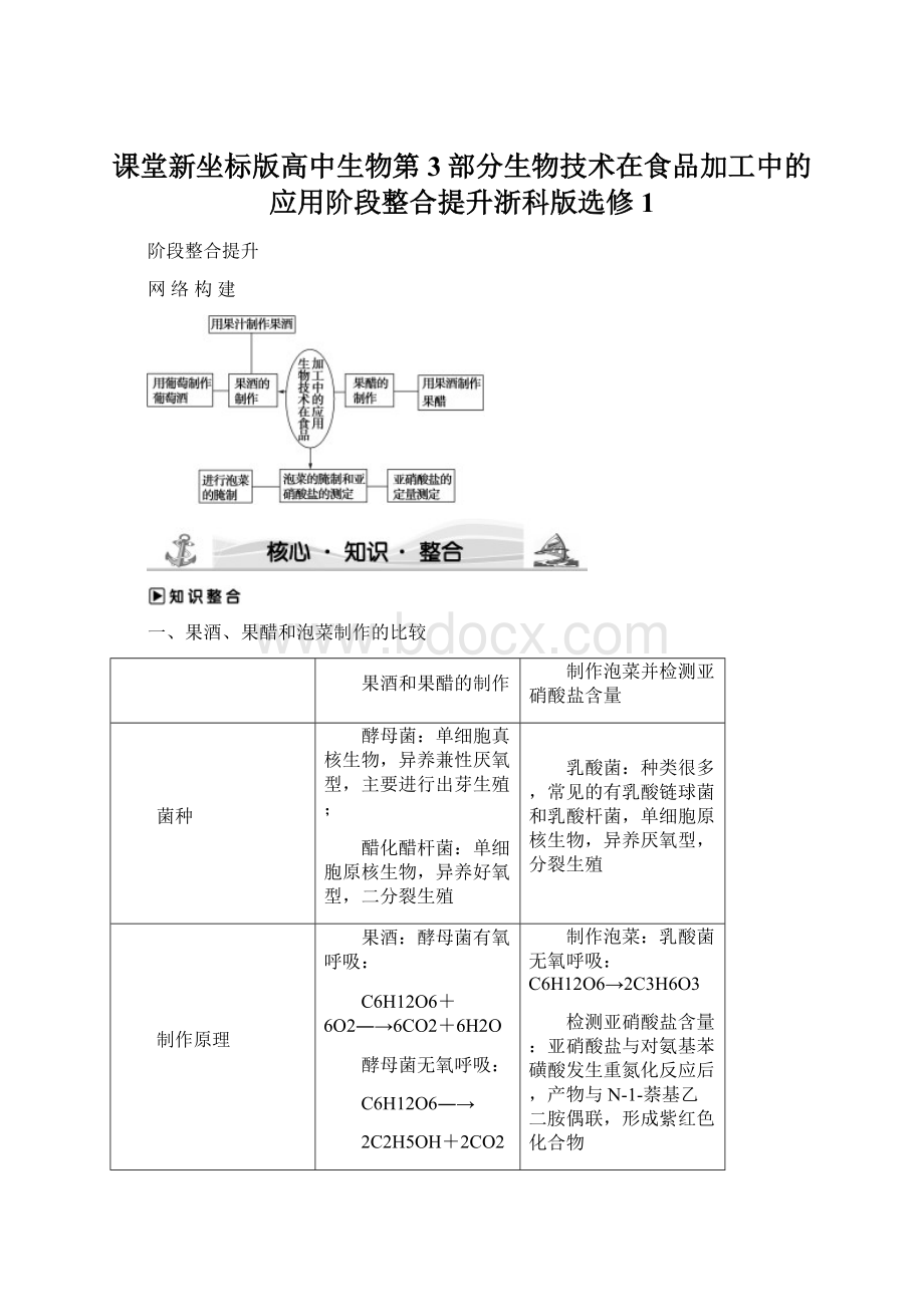 课堂新坐标版高中生物第3部分生物技术在食品加工中的应用阶段整合提升浙科版选修1.docx