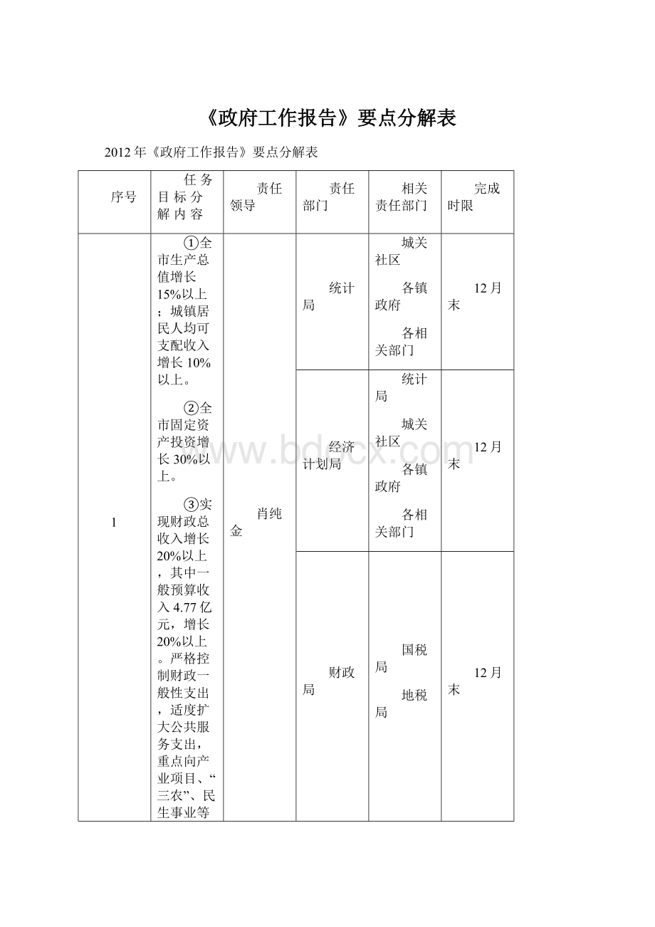 《政府工作报告》要点分解表Word文档格式.docx