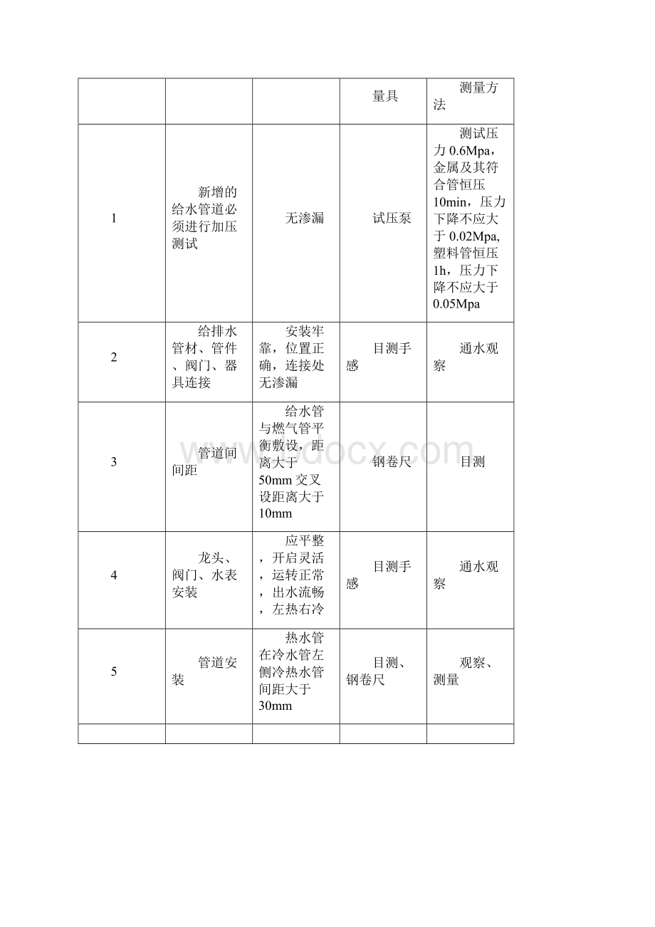 精装修工程质量验收标准.docx_第3页