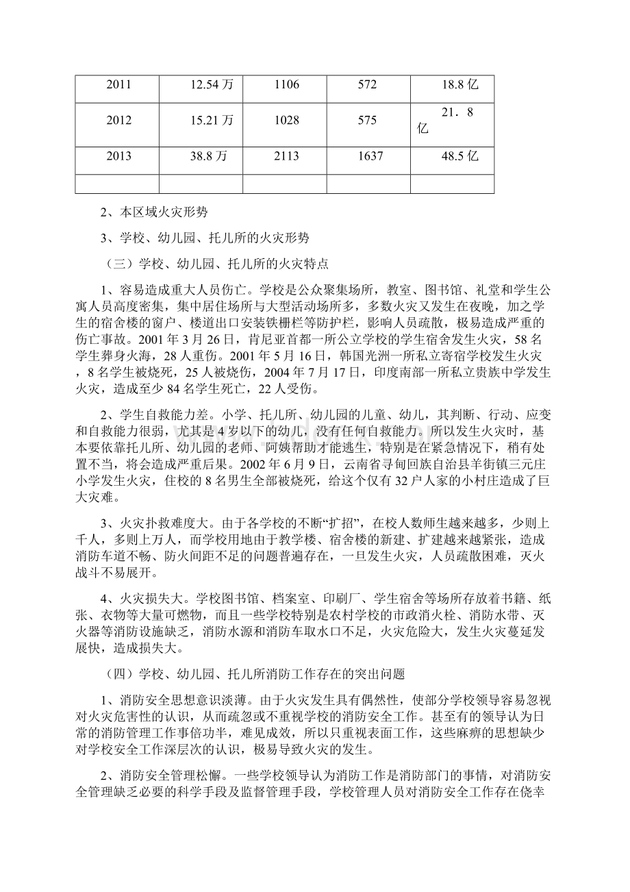 学校托儿所幼儿园消防安全培训.docx_第2页