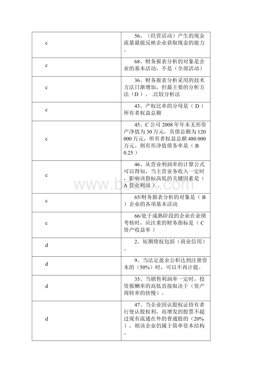 电大财务报表分析排序题库Word格式文档下载.docx_第3页